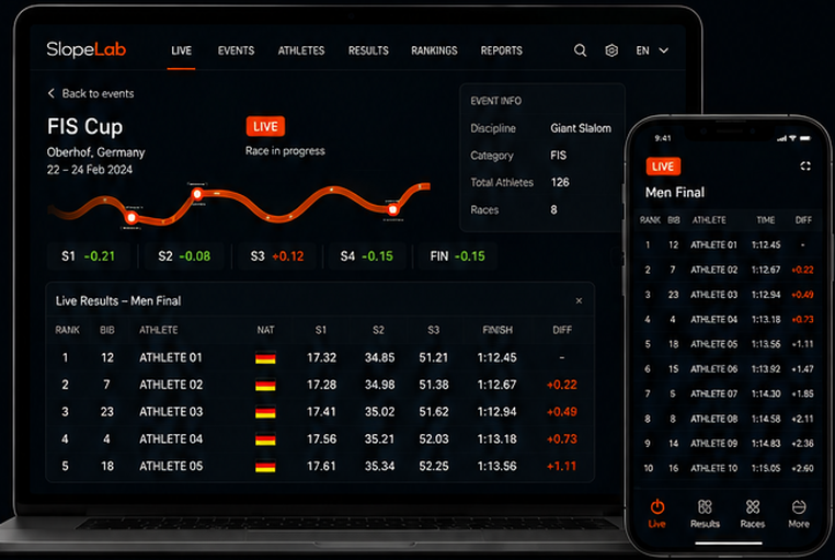 SlopeLab Events live timing dashboard on laptop, tablet and phone